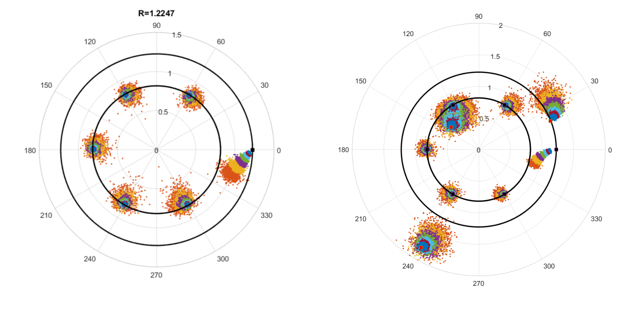 Zero Perturbance visualisation